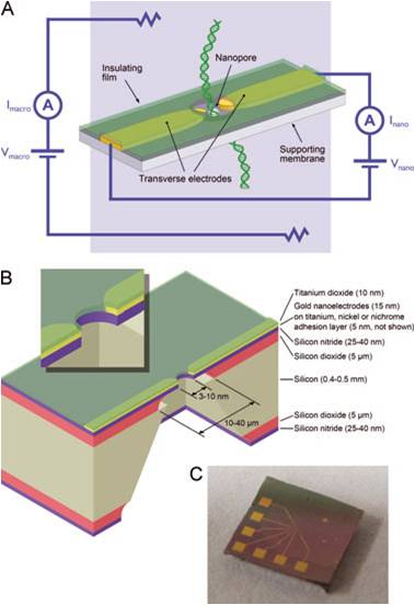 transverse sensing